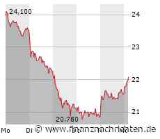Deutsche Wohnen AG-Aktie leicht im Plus (22,08 €)