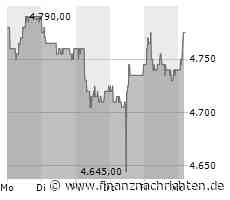 Schweiz: SNB überrascht - Zinspause oder Zinsgipfel?