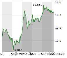 Deutsche Bank: BaFin verschärft die Gangart