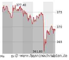 Die Aktie Münchener Rück und die Sache mit der Dividendenrendite …