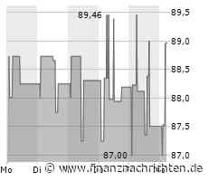 13%-Eleving-Anleihe (A3LL7M): Zeichnungsstart am 04. Oktober 2023