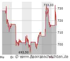 ANALYSE-FLASH: RBC senkt Ziel für LVMH auf 810 Euro - 'Outperform'