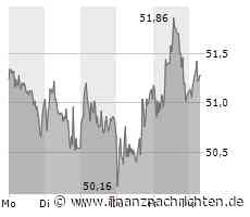 Covestro: Doppeltes Kaufsignal