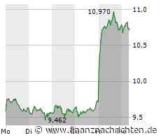 Börse-Inputs auf Spotify zu u.a. Nike, Commerzbank, Gingko ...