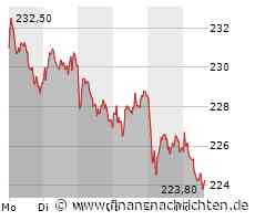 Aktien Frankfurt: Etwas Gegenwind zum Oktober-Auftakt