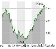 Deutsche Börse im September: SAP, Lufthansa und Aroundtown an der Spitze