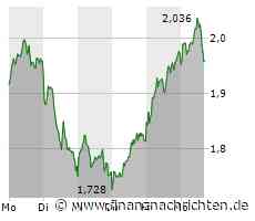 SAP, Lufthansa, Aroundtown im September am meisten gehandelt