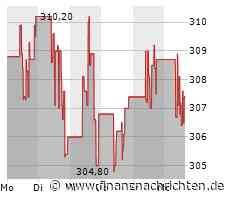 Shell: Ritterschlag durch Goldman Sachs