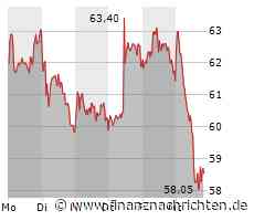 Trading Tipp: SMA Solar weiter im freien Fall