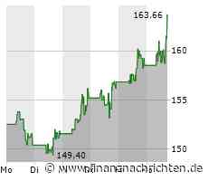 CrowdStrike, Palo Alto & Zscaler: Darum sind sie Outperformer