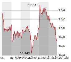 Aktienmarkt: Kurs der K+S-Aktie im Minus (16,695 €)