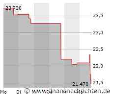Kurs von PPL fällt ab (21,5043 €)
