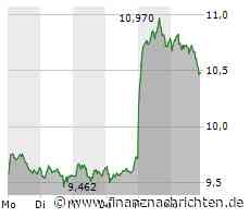 Commerzbank-Aktie büßt 2,97 Prozent ein (10,47 €)
