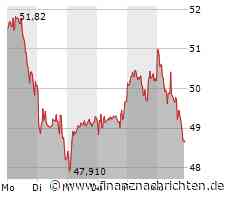 Aktie von Fraport läuft heute schlechter (48,54 €)
