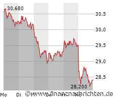 Markt-Update: DAX mit schwachen Monatsstart, Nvidia stark, Fresenius schwach