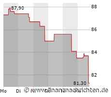 Duke Energy-Aktie leicht im Minus (80,3463 €)