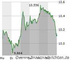 Deutsche Bank: Anschnallen angesagt!