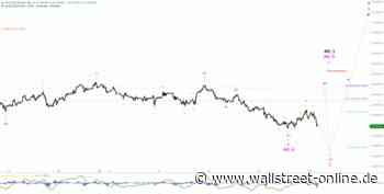 Elliott Wellen Analyse: DAX hat Zielmarke im Visier