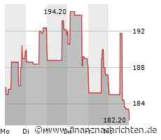 Iqvia-Aktie läuft heute schlechter (183,9542 €)