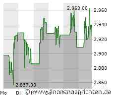 Kurs der Booking.com-Aktie verharrt auf Vortags-Niveau (2.938,07 €)
