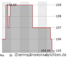 Aktie von Allstate: Kurs heute nahezu konstant (106,0127 €)
