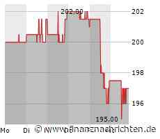 Kurs von Chubb fällt ab (196,8793 €)