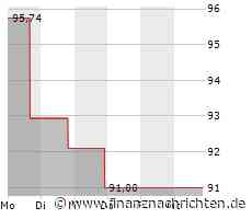Aptiv-Aktie verliert 1,46 Prozent (92,6014 €)