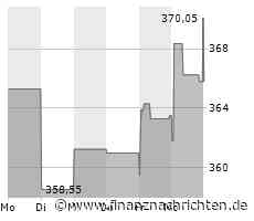 Lululemon Athletica-Aktie verliert 0,66 Prozent (365,1441 €)