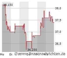 Gedanken zur ATX (TR)-Beobachtungsliste 09/2023: Telekom Austria auch nach Abspaltung klar im ATX, Strabag Challenger von VIG und MMK