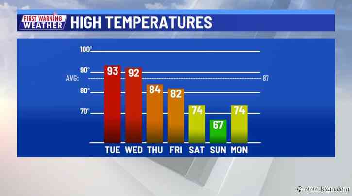 Unseasonably hot, mainly dry weather early this week