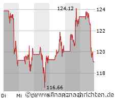 Dow Jones mit schwärzestem Tag seit März - Verluste bei Apple, Amazon, Tesla, Nvidia & Co