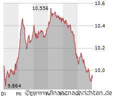 Plug Power geht die Puste aus, TUI kann sich nicht halten, die Deutsche Bank kommt unter Aufsicht und Tesla meldet magere Zahlen