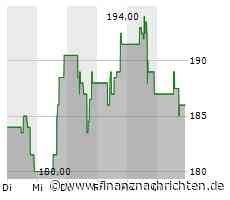 Aktie von Atlassian deutlich im Minus (181,0682 €)