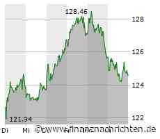 United Airlines kauft bei Airbus und Boeing ein - Insgesamt 110 Maschinen