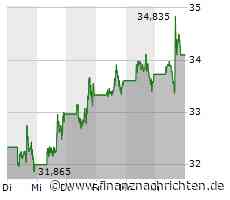 Intel will FPGA-Unit PSG auslagern und an die Börse bringen