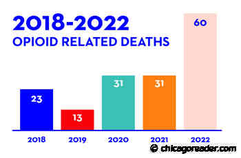 How the Reader calculated opioid-related overdose deaths on the CTA