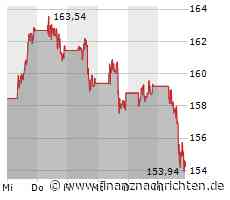 Leichter Wertverlust bei der Chevron-Aktie (154,1633 €)