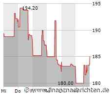 Iqvia-Aktie mit leichten Kursgewinnen (185,4694 €)