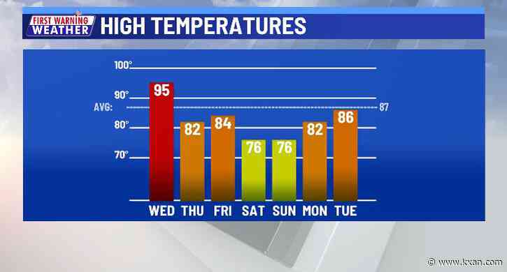 LIVE: Warm today, but a stormy start to Thursday