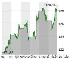 Alphabet Tochter Google rüstet auf - neue KI gegen ChatGPT vorgestellt