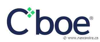 Cboe Global Markets Reports Trading Volume for September 2023