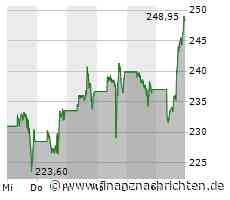 Tesla: Keine Unfallschwerpunkte in Grünheide - Aktienkurs steigt