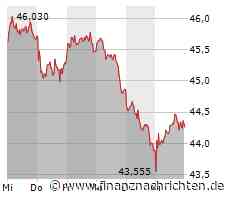 Nel ASA weiter im freien Fall, auch Plug Power stürzt auf neue Tiefstände, TUI hilft auch KI nicht weiter und Bayer kann die Aktionäre nicht beruhigen