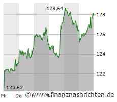 ROUNDUP/Aktien New York Schluss: Jobdaten lassen Aktien-Anleger aufatmen