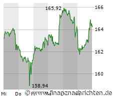 Apple: Überhitzungsproblem behoben - Aktie zeigt positive Reaktion