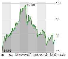 INDEXÄNDERUNG: Krones ersetzen Suse im SDAX