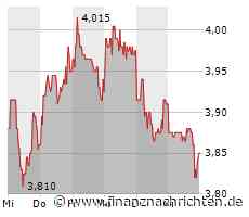 BVB in der Champions League weiter sieglos: 0:0 gegen Milan