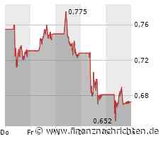 Nel ASA und Plug Power: Was ist zu erwarten?