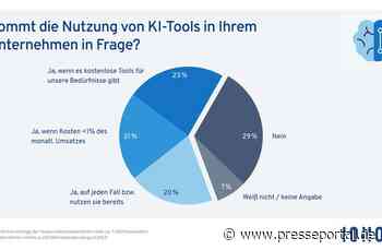Umfrage zu KI: KMU erkennen Vorteile, zögern aber noch beim Einsatz