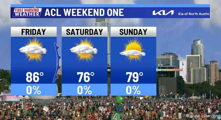 Drier and cooler this afternoon, but warmer Friday